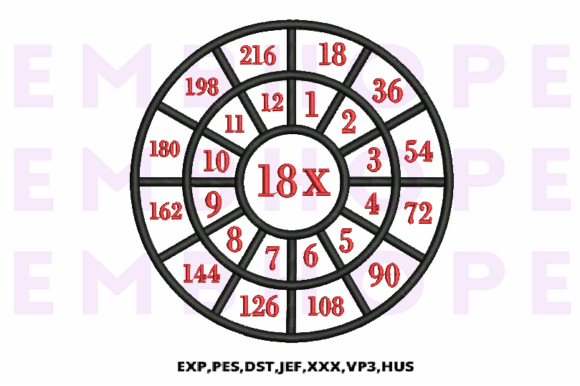 Multiplication Math Wheels 18 X