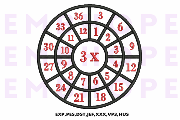 Multiplication Math Wheels 3 X