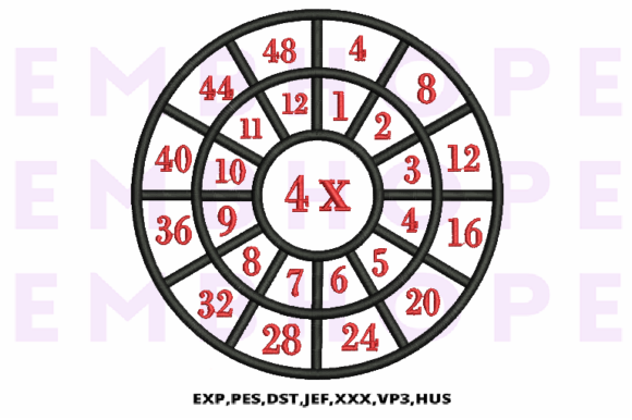 Multiplication Math Wheels 4 X