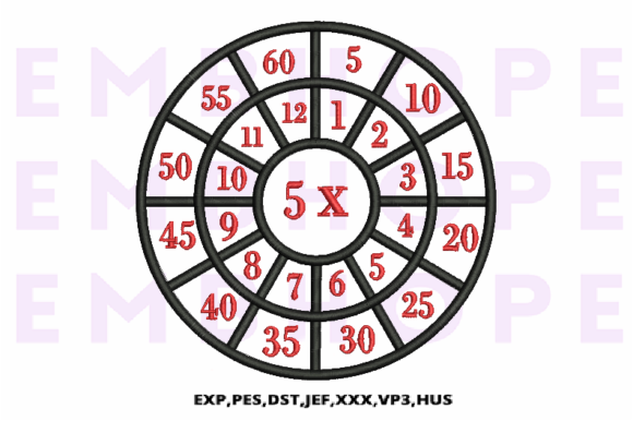 Multiplication Math Wheels 5 X