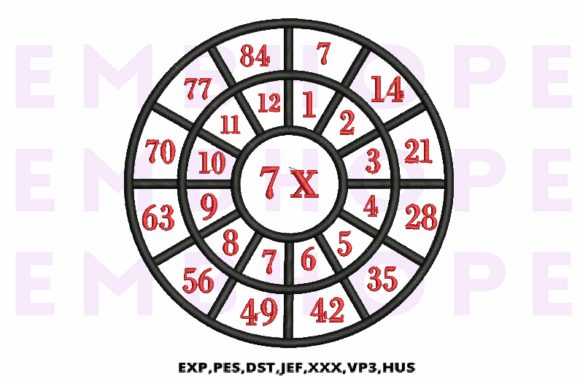Multiplication Math Wheels 7 X